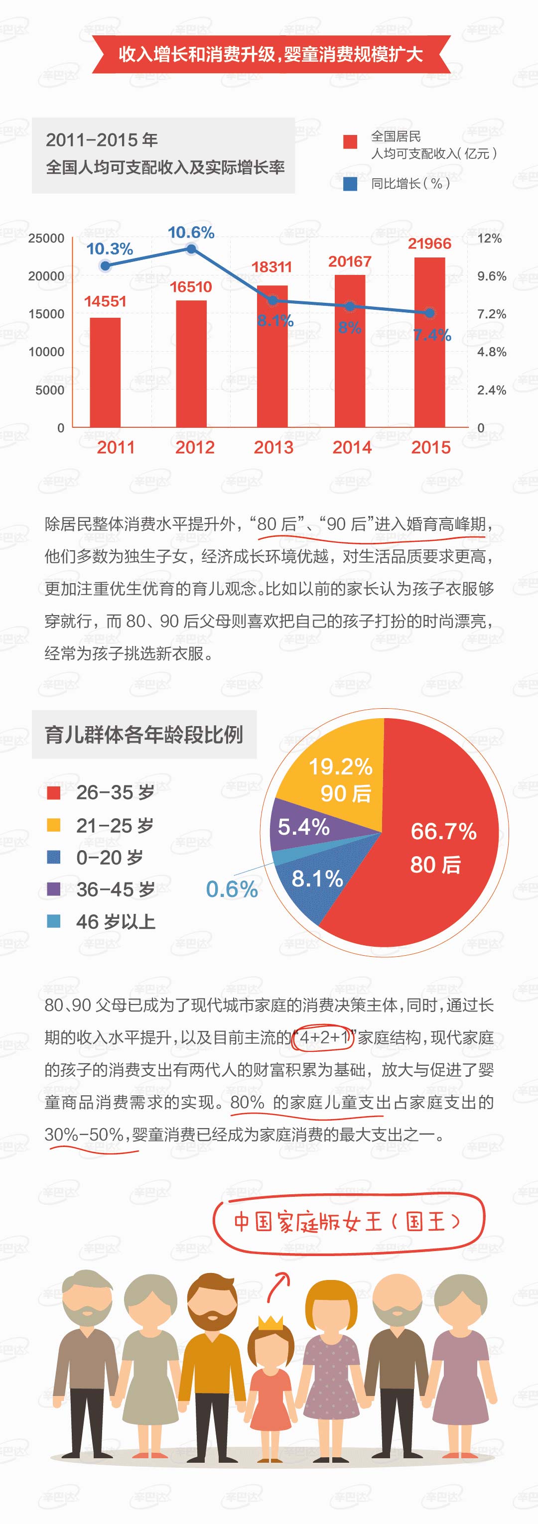 童装市场的真实情况,国内童装发展现状如何