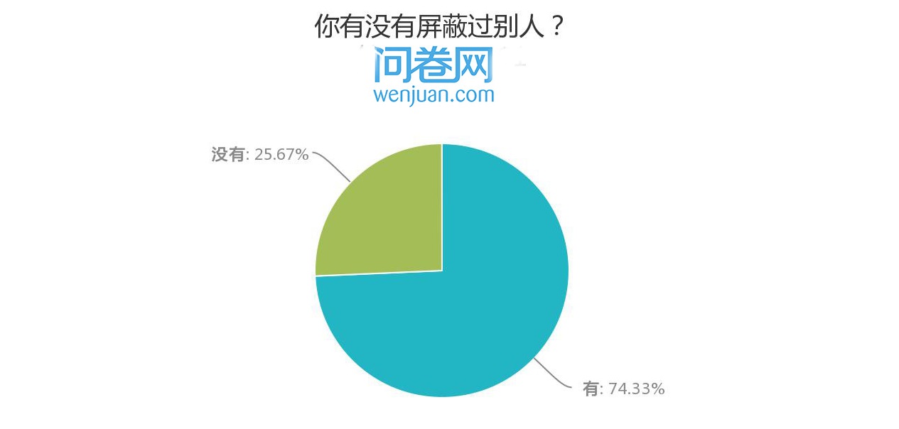 被人屏蔽朋友圈是怎样的,想屏蔽朋友圈委婉点怎么说