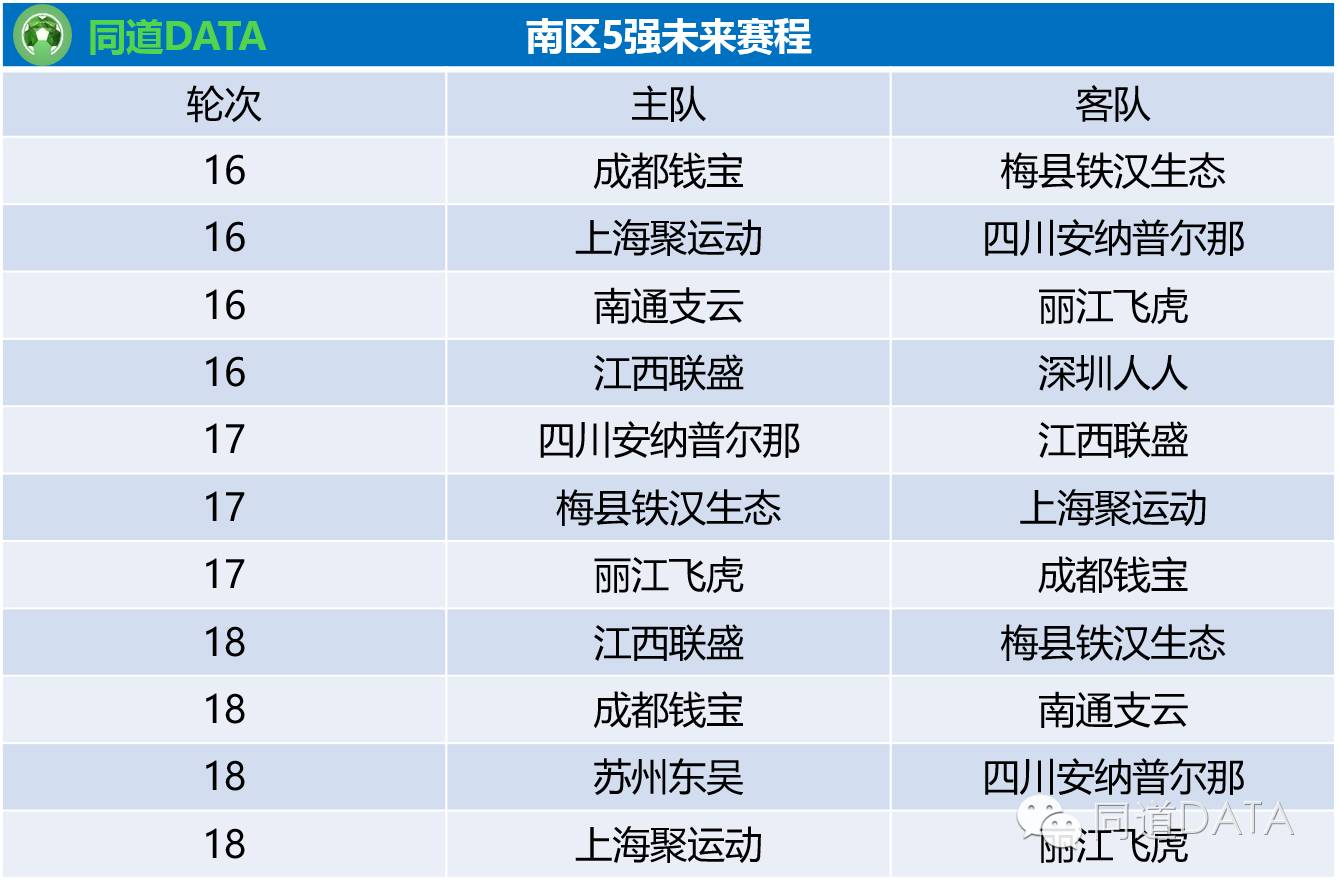 2018中乙第五轮南区积分榜,2023中乙积分榜最新南区排名