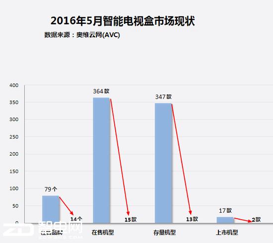 小米盒子牵手百视通聚英超赛事下坡路的盒子市场迎新生？