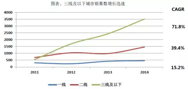 影院投资啥项目最好,影院线上的投资风口