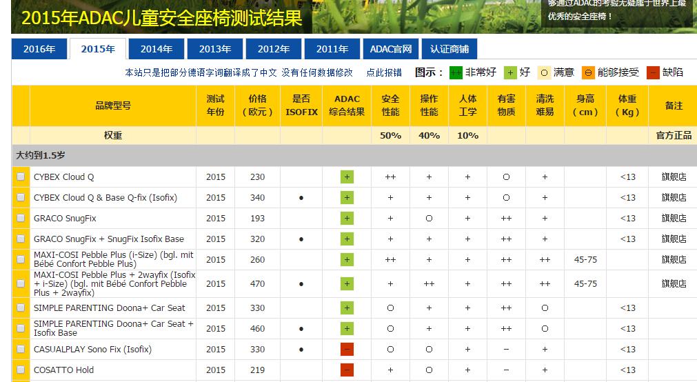 儿童安装座椅,安装儿童座椅买啥车