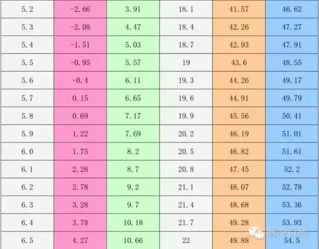 制冷空调系统，过冷度/过热度/排气温度/测量方法及计算