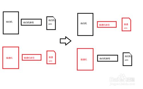 怎么改手机imei串码,手机修改imei串号工具