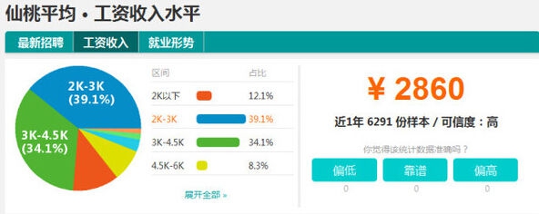 随州工资收入,2019随州人均工资