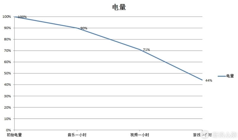 华为g9青春版特色,华为G9青春版怎么样