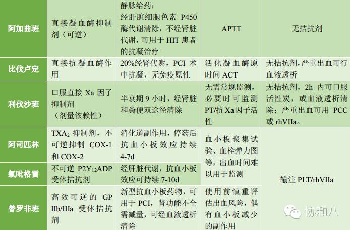 是救命仙丹,还是夺命惊魂丨一页手册·协和八