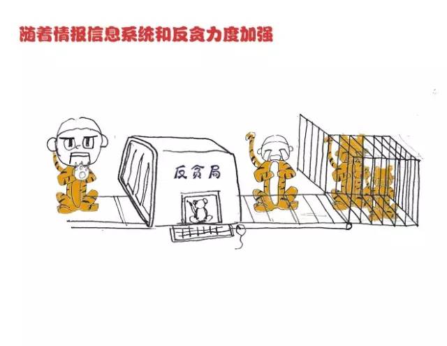 反贪局和纪委反贪有什么区别,有反贪局反贪的吗