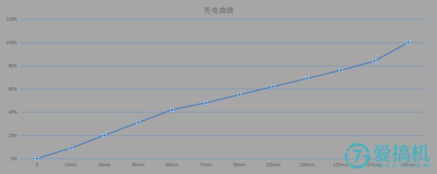 千元机魅蓝note6,魅蓝note3轻度使用测评