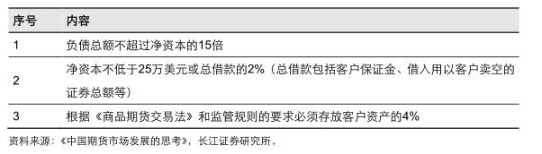 国外期货市场发展历程,美国期货和中国期货