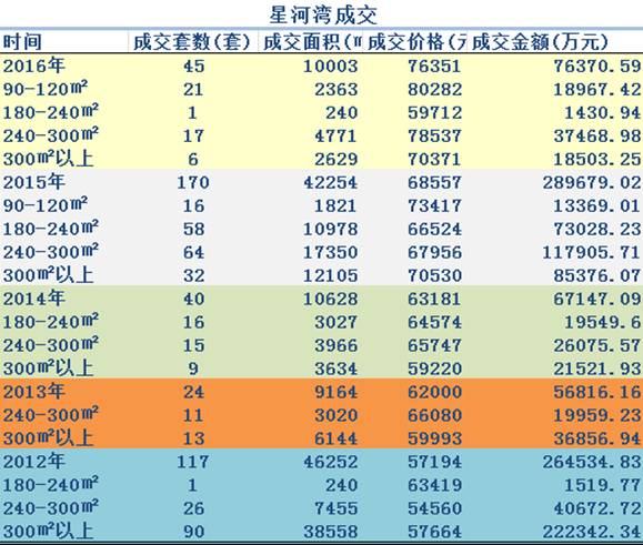 买浦东星河湾的都哭了:换房能力还比不过普通中产!