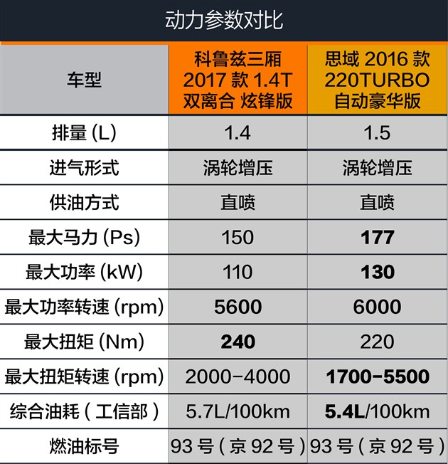 科鲁兹1.6t和思域,科鲁兹和思域都是三缸发动机吗