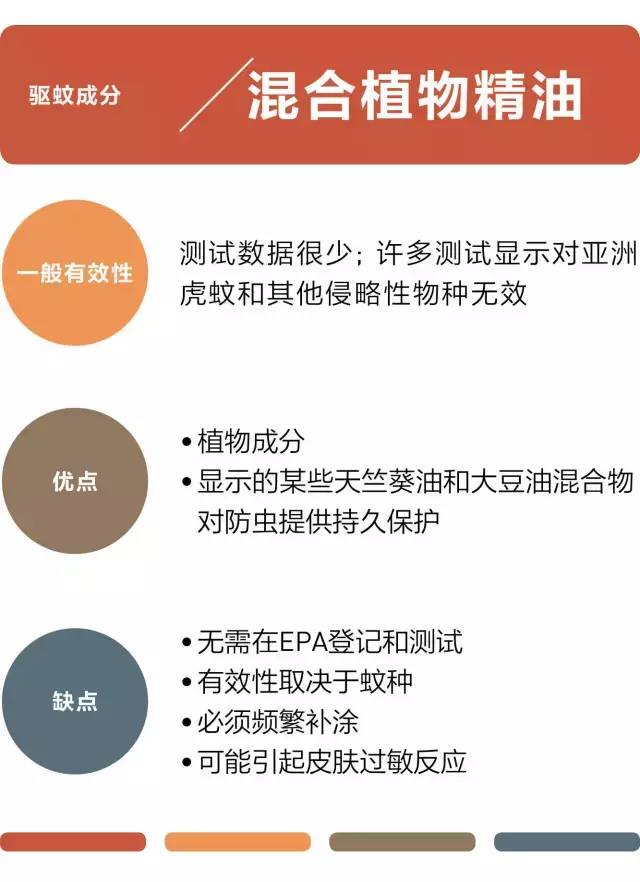 在家也用到的防蚊喷雾,驱蚊喷雾再也不怕蚊子叮了