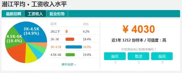 湖北16个地市州平均工资出炉，你拖了家乡后腿没？
