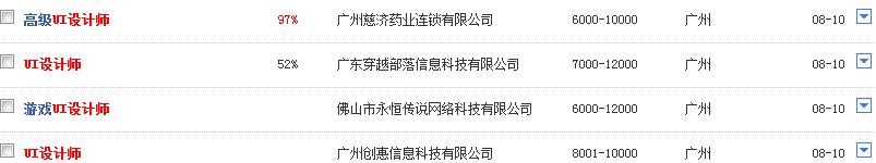 上海ui设计工资一般多少,游戏ui设计师工资待遇大全