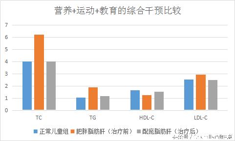 脂肪肝患者一日三餐具体膳食菜单,儿童脂肪肝护肝吃什么药