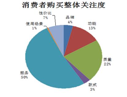 淘宝小卖家怎么操作,淘宝小卖家如何找蓝海