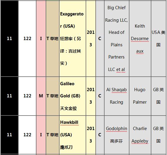 世界马匹最新排名出炉,“荣进之光”三度蝉联榜首