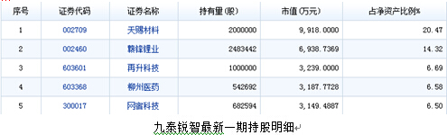 定增基金详细讲解,怎么选基金定增基金