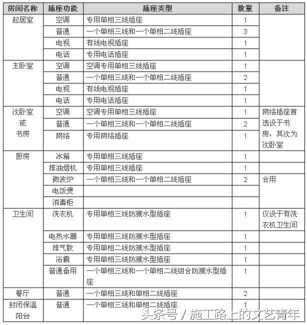精装修顺序最全装修流程,精装房装修顺序调整