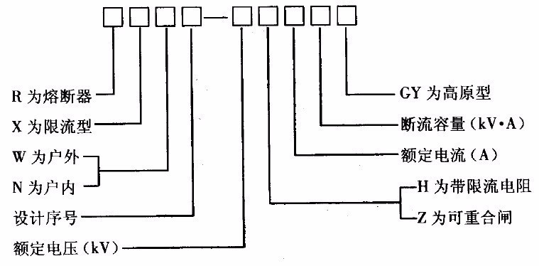 熔断器有两个重要参数吗,电工知识熔断器教学视频