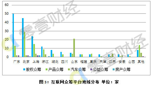 汽车众筹平台竞争力,汽车众筹常见类型问题分析