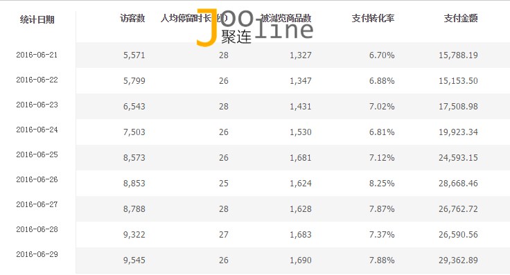 怎么通过单品引爆店铺,引爆店铺流量技巧