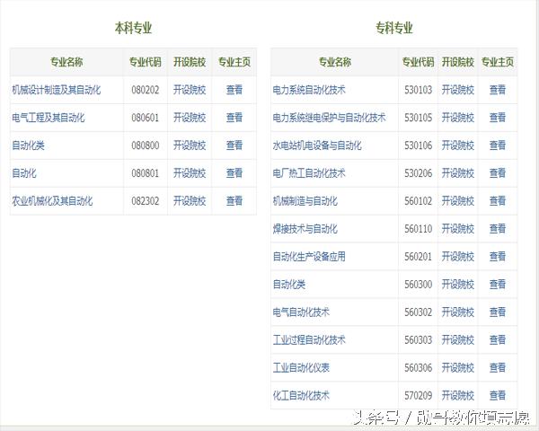 自动化与电气工程自动化有何区别,自动化跟电气工程及其自动化区别