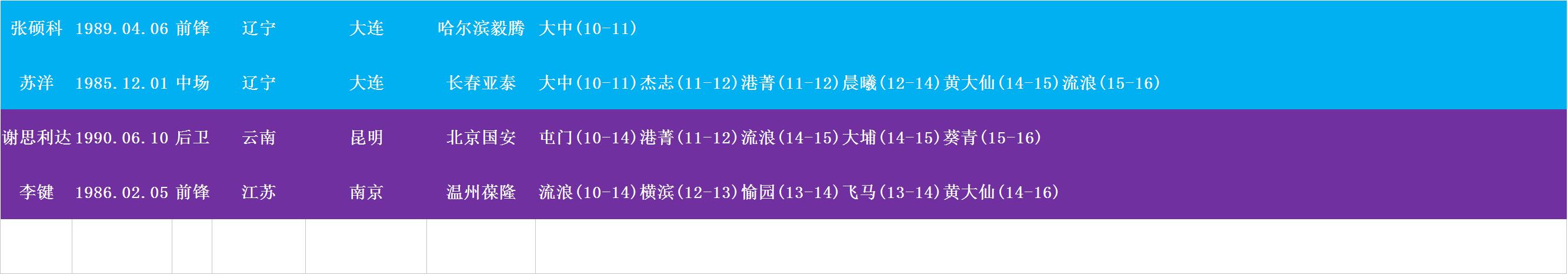 范志毅在广州踢过球吗,范志毅孙继海郑智