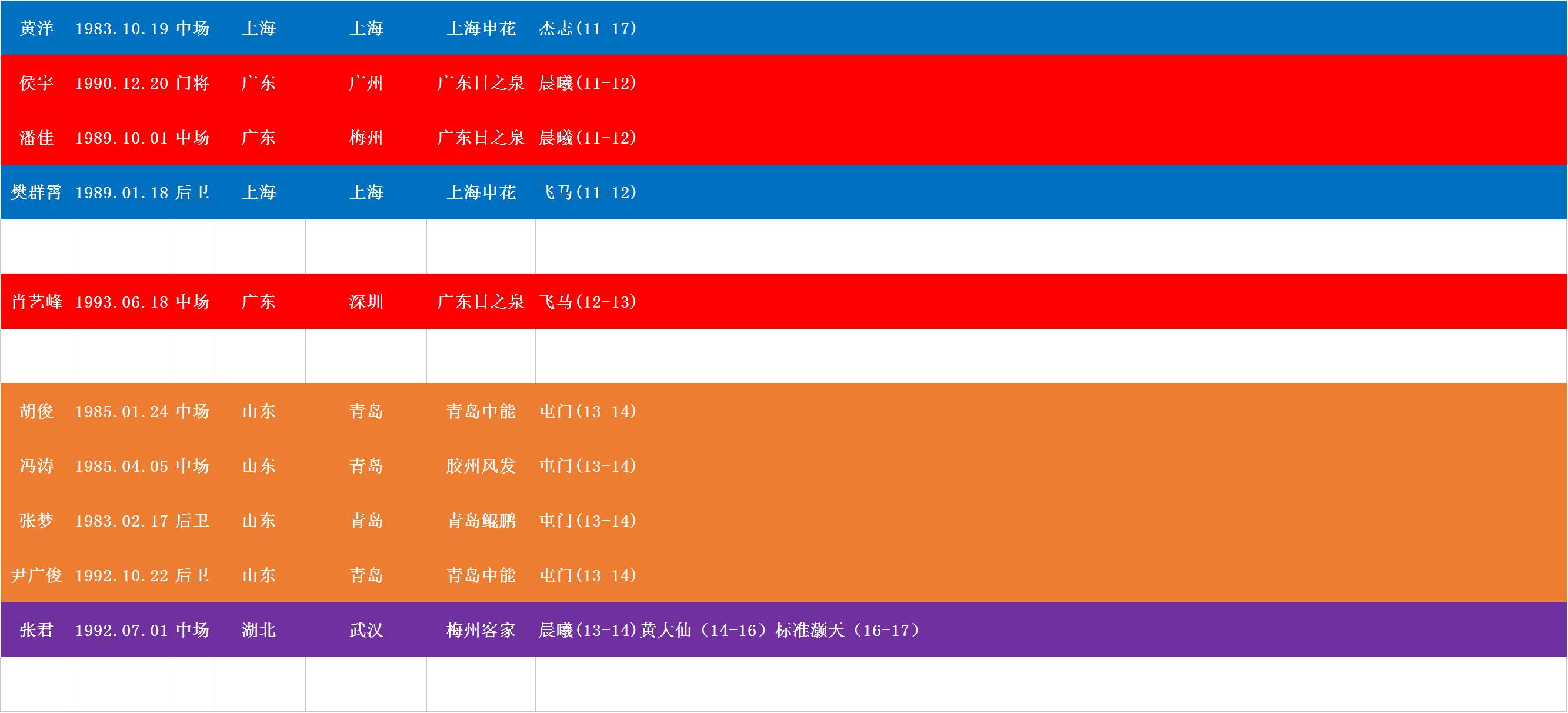 范志毅在广州踢过球吗,范志毅孙继海郑智