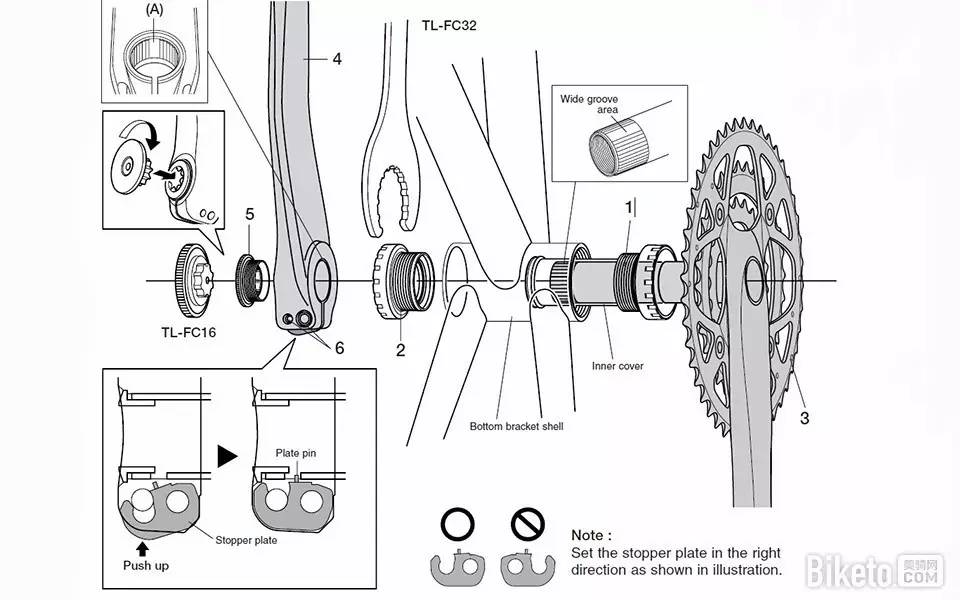 别拧错了单车上常见的螺纹陷阱