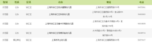 上海市幼儿园等级查询,上海幼儿园等级划分标准