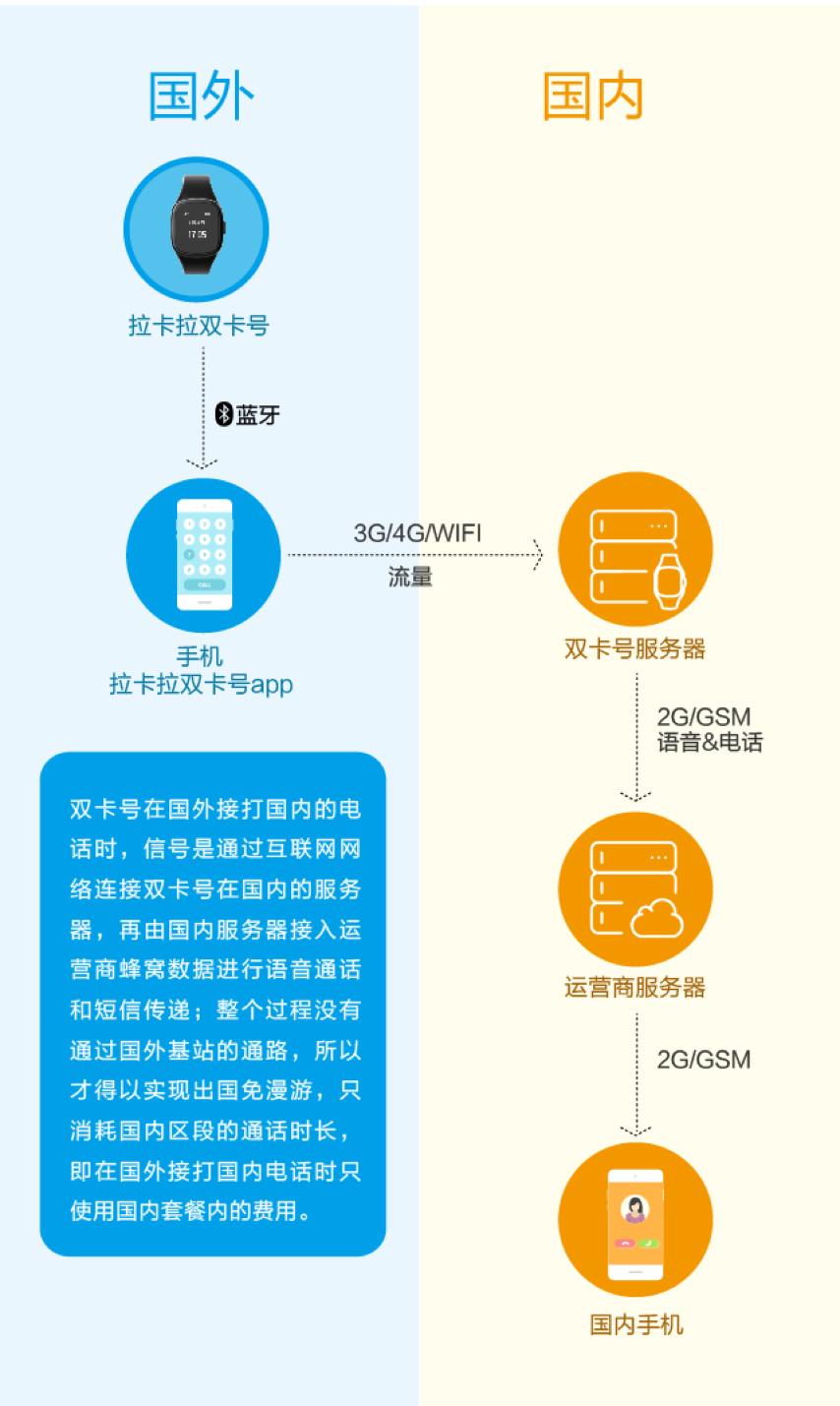 单卡变双卡双待卡托,单卡变双卡靠谱吗