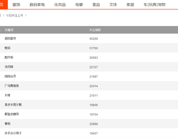 百度关键词排名优化,网站关键词排名优化