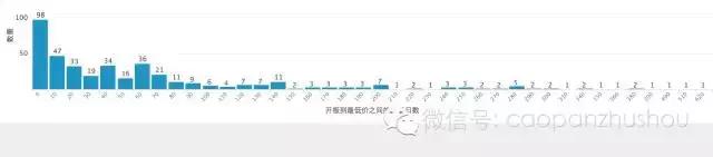 沪市新股开板一览表,近期上市新股开板一览表