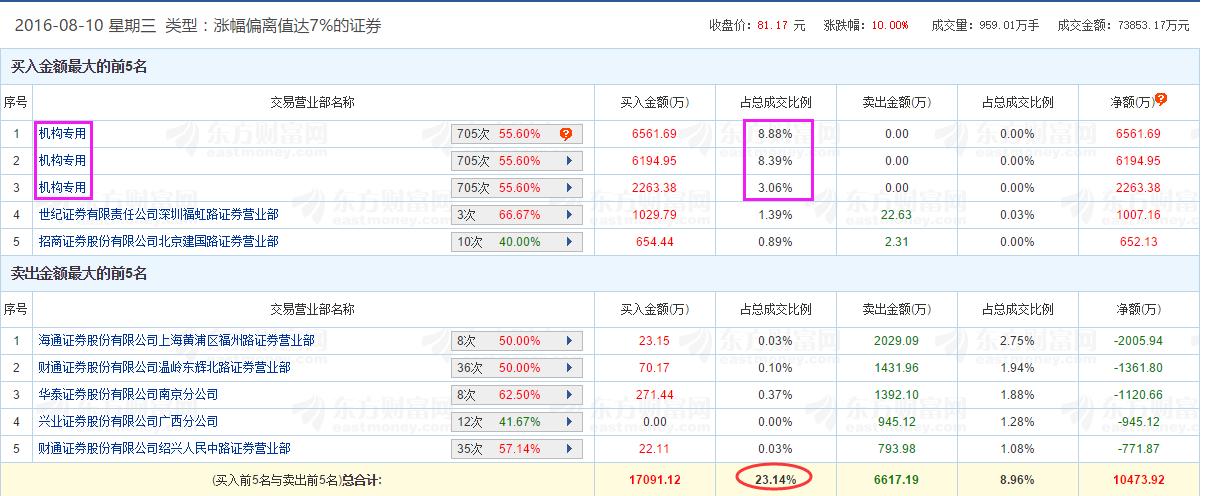 龙虎榜高级复盘,龙虎榜复盘视频教程