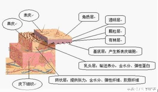 唐嫣护肤秘诀,唐嫣分享皮肤护理秘籍