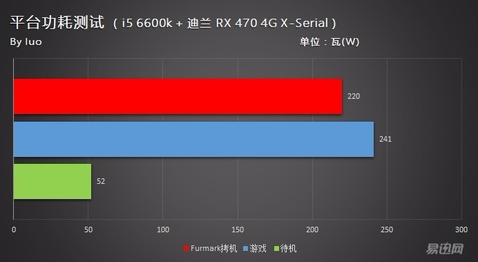 显卡迪兰rx4700,rx470翻新的显卡值得买吗
