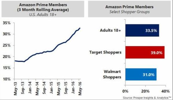 原创 美国第二大巨型零售连锁Target,学学塔吉特的生意经