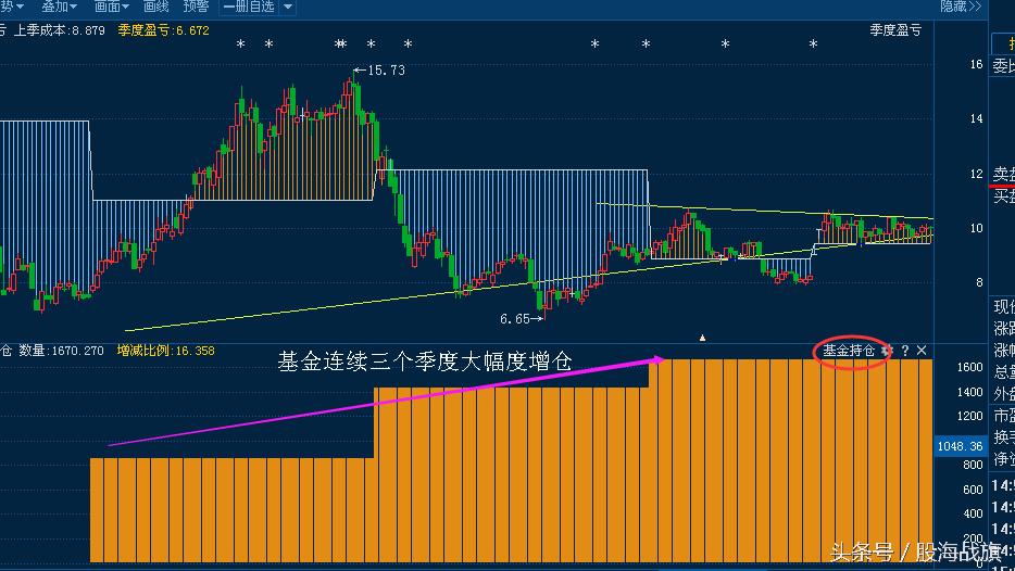 最简单的牛股选择方法,捕捉牛股最好的利器选股公式