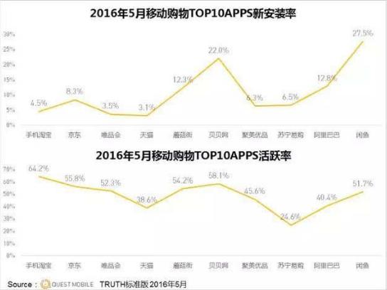贝贝网是不是垂直电商,贝贝网近况