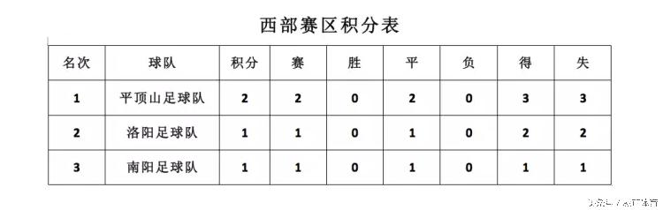 洛阳对战郑州,南阳和洛阳之战