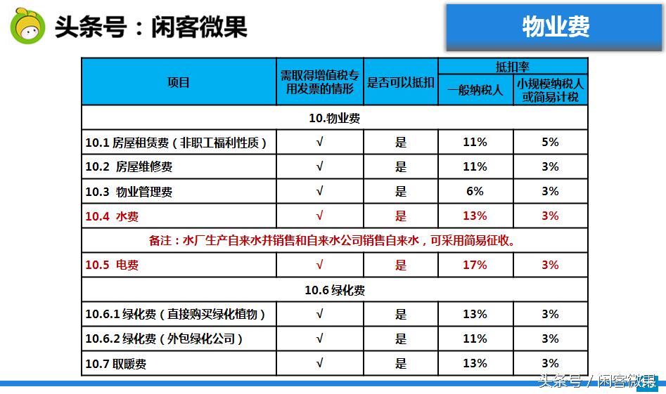 发票知识培训课程,发票报销基础知识培训