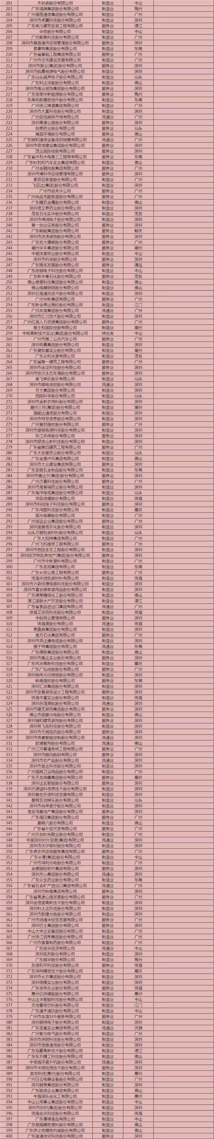 led行业企业排名,led民营500强企业名单