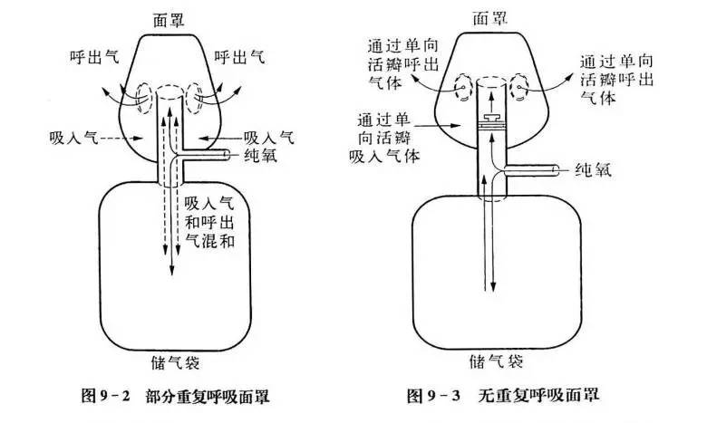 吸氧注意事项不知晓原因分析,吸氧操作最容易出错的地方