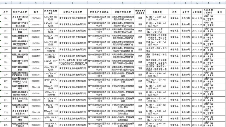 河南省食药监局通告,河南食药监食品安全