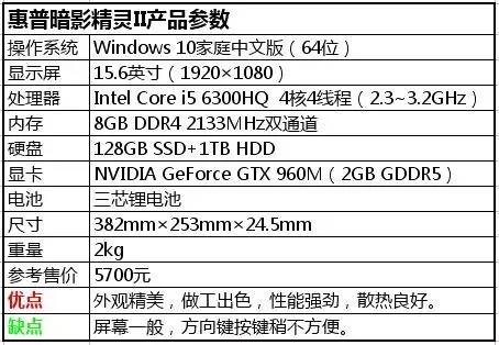 惠普暗影精灵ii代,惠普暗影精灵ii测评
