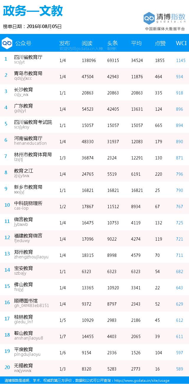 黑马来袭,“黑龙江省旅游局”空降榜首丨政务日榜