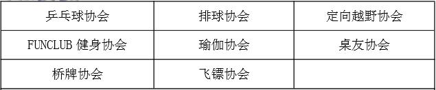 华师社团联合会,华师社团汇总