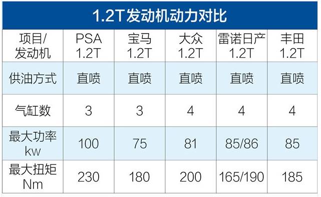 1.2t到底行不行,1.2t真实缺点